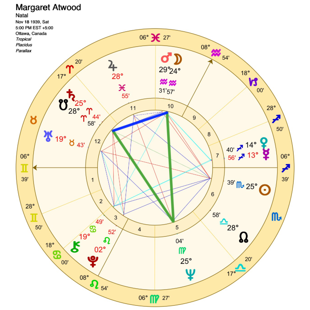 The Yod Major Aspect Pattern Starzology Astrology with heart