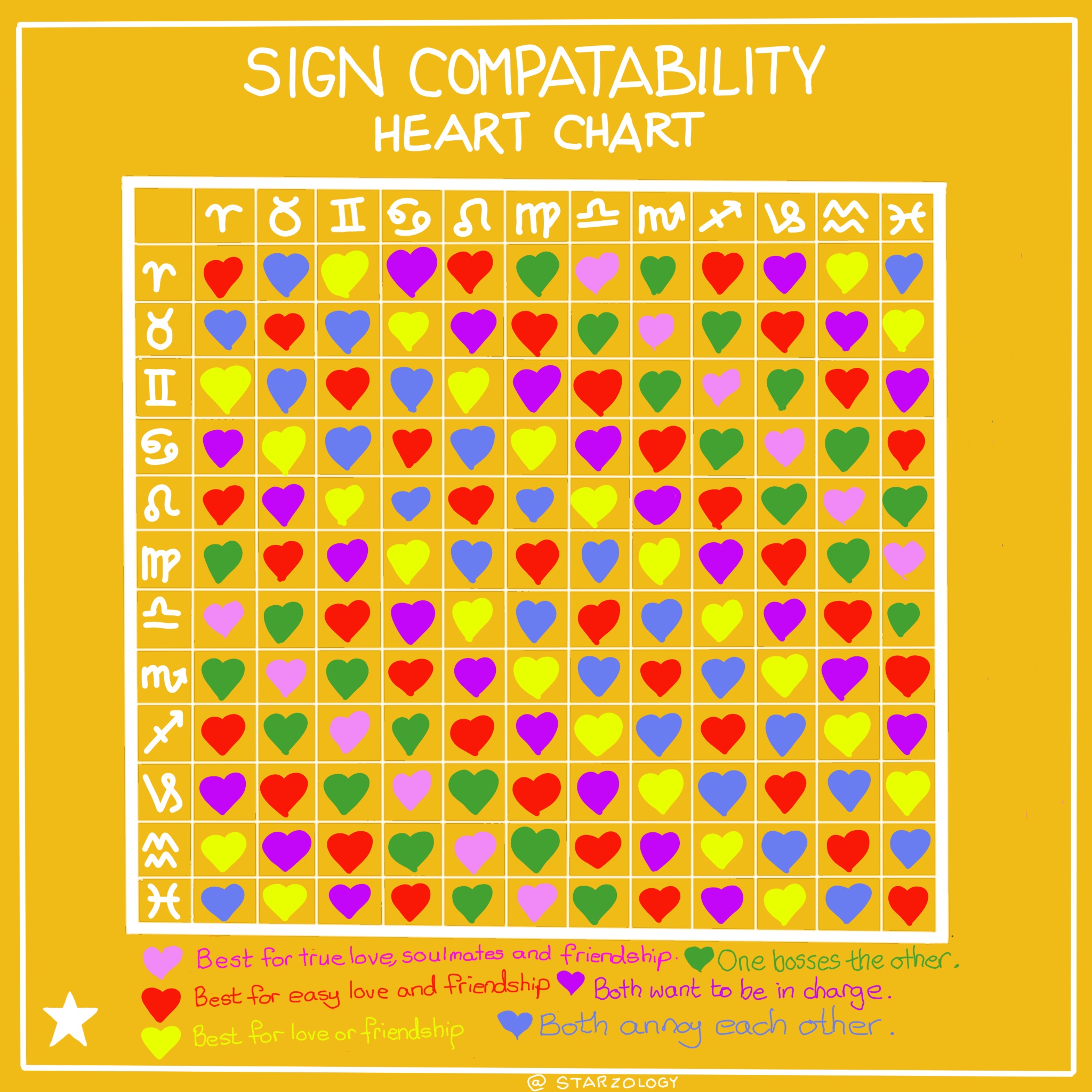 astrological birth chart compatibility free