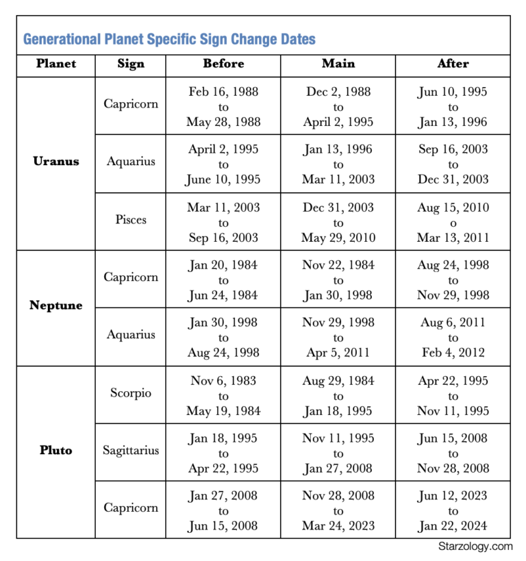 jay-z-astrology-chart