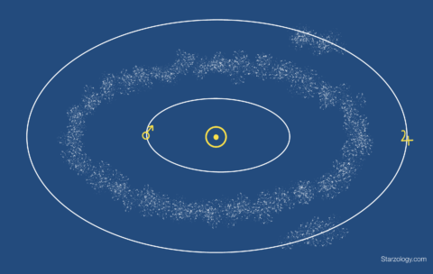 asteroids starzology