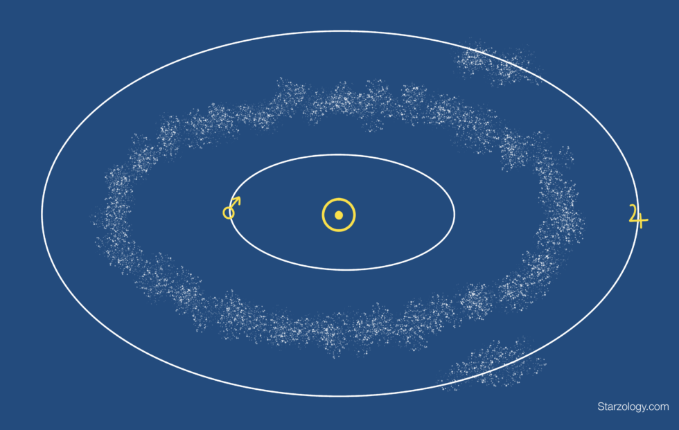 asteroid meaning astrology dejanira conjunct hybris